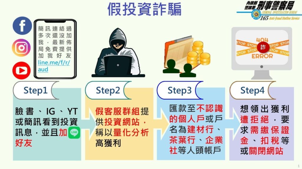假投資詐騙四大步驟 假投資詐騙四大步驟