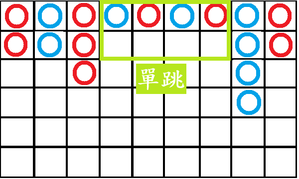 百家樂必勝公式圖解,整合3大技巧算法在賭場怎麼玩怎麼賺! 1 單跳示意圖
