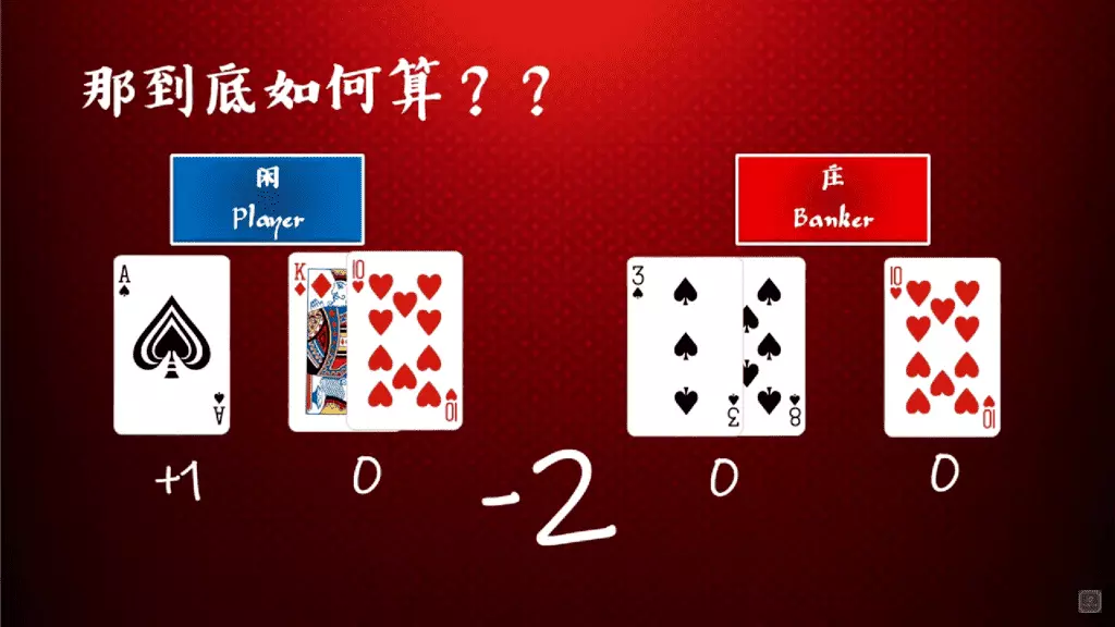 圖解如何算牌4 圖解如何算牌4
