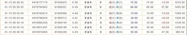 擒賊先擒王的攻略變化二：輸後級進示意圖