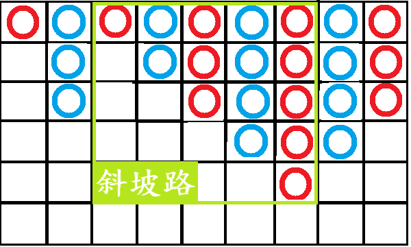 百家樂必勝公式圖解,整合3大技巧算法在賭場怎麼玩怎麼賺! 5 斜坡路示意圖