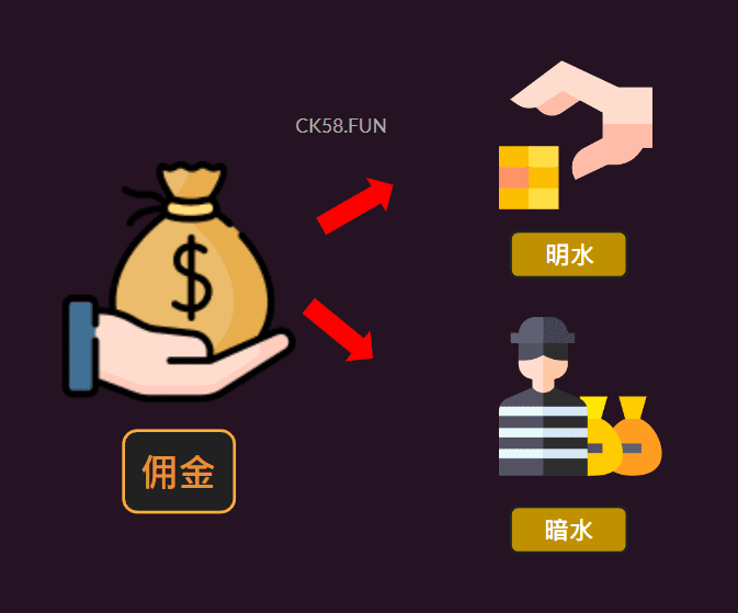 明水與暗水介紹 明水與暗水介紹