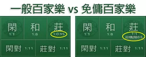 普通百家樂VS免水百家樂