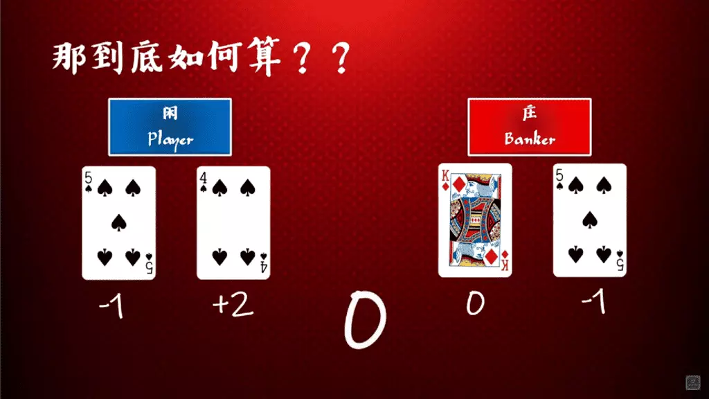 圖解如何算牌2 圖解如何算牌2
