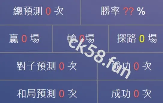 第三步_調整準確率 第三步_調整準確率