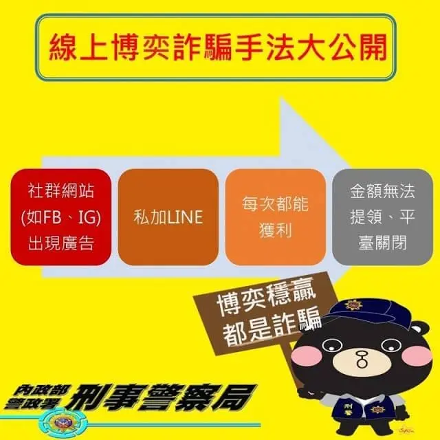 網路博奕詐騙手法四步驟 網路博奕詐騙手法四步驟