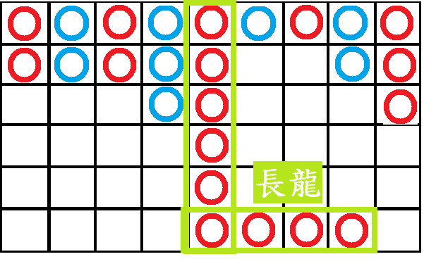 長龍示意圖 長龍示意圖